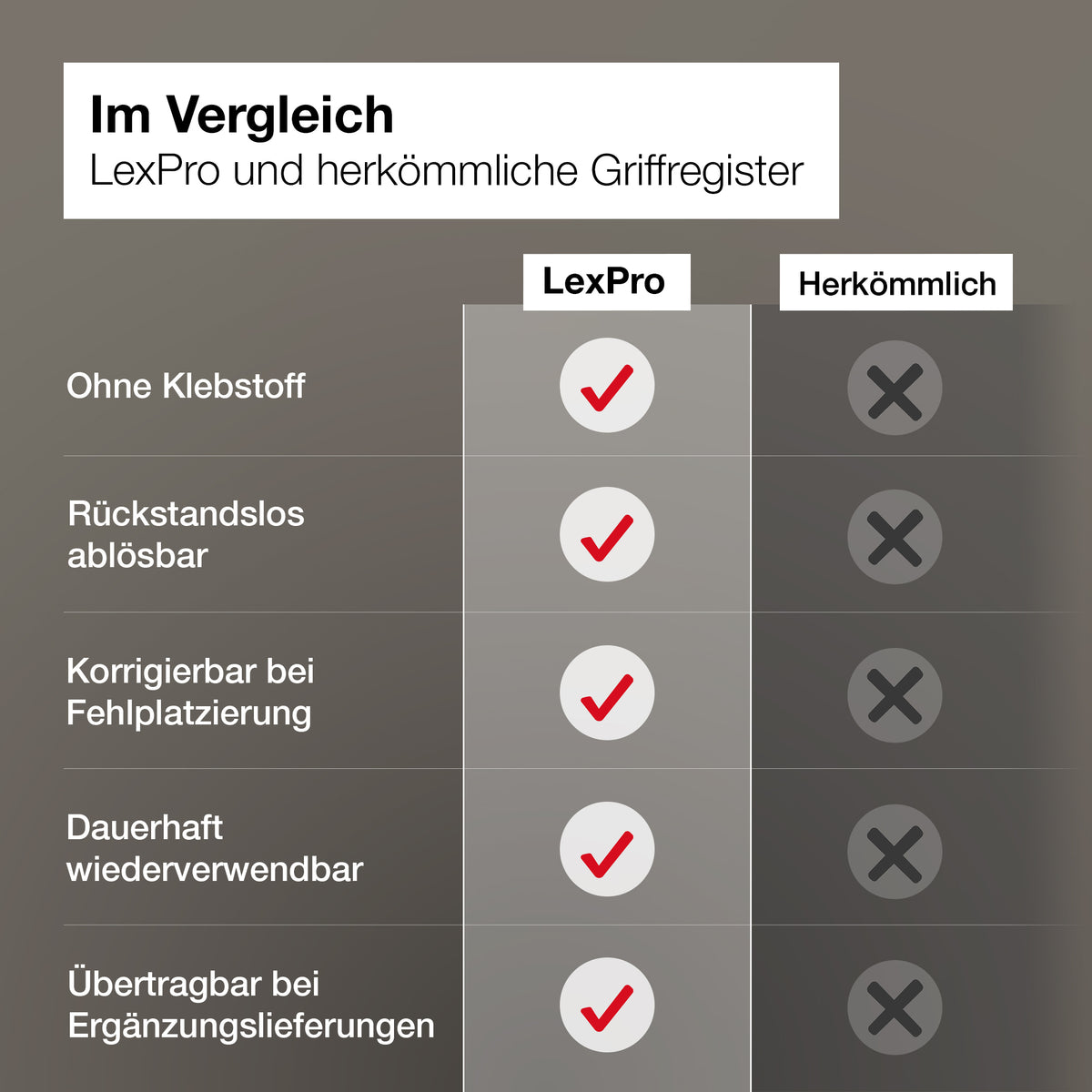 LexPro Habersack & Sartorius Gesetzesbezeichnungen Übersicht